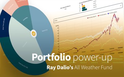 Famous Investor portfolio: Ray Dalio – 60% reward.