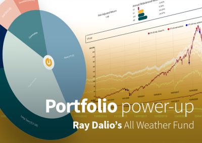 Famous Investor portfolio: Ray Dalio – 60% reward.